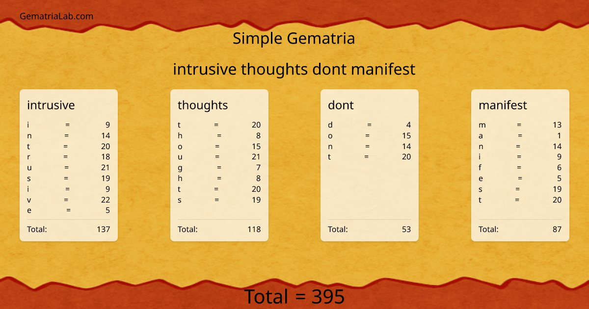 intrusive thoughts dont manifest in simple Gematria